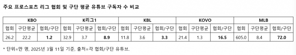 /표=필자 제공