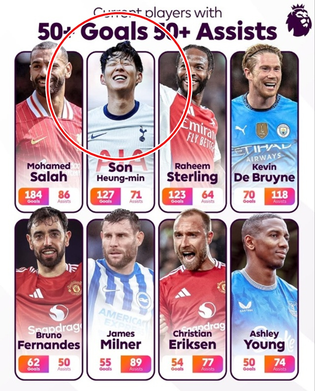EPL 현역 선수로서 '50-50 클럽'에 가입한 손흥민. /사진=EPL SNS 캡처