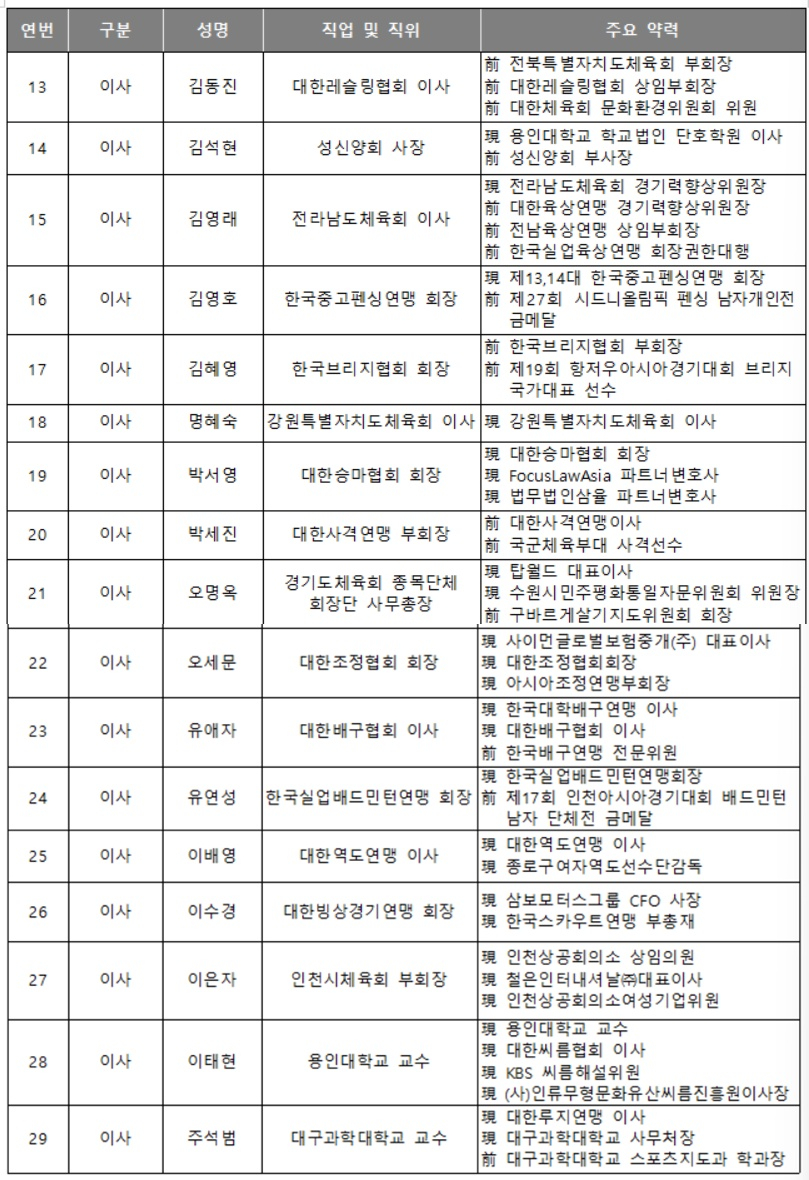 /사진=대한체육회
