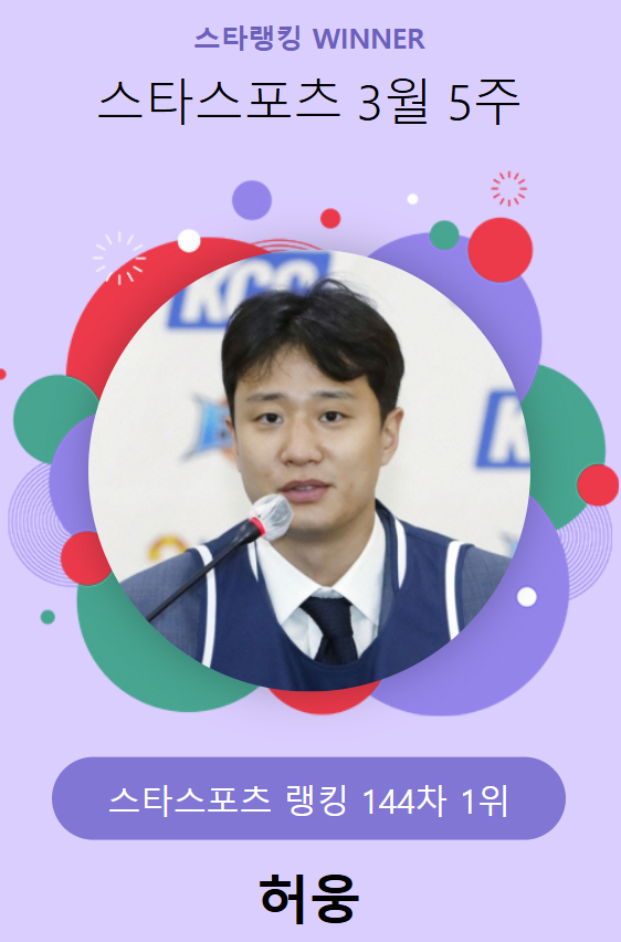 스타랭킹 스타스포츠 144차 1위 허웅. /사진=스타뉴스