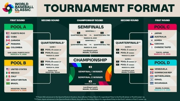 2026 WBC 1라운드 대진표. /사진=WBC 홈페이지 갈무리