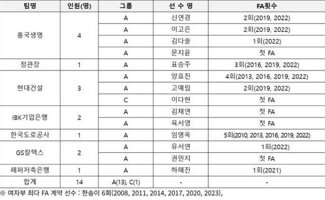 /사진=한국배구연맹 제공
