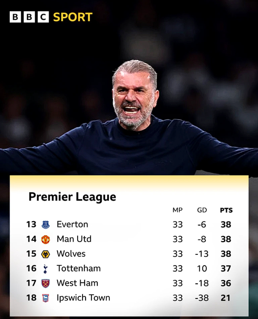 앙제 포스테코글루 감독과 잉글랜드 프리미어리그(EPL) 순위표. 16위 토트넘. /사진=영국 BBC 갈무리