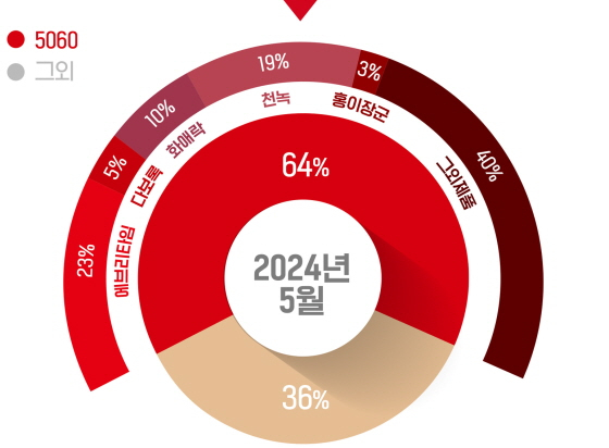 /사진제공=KGC인삼공사