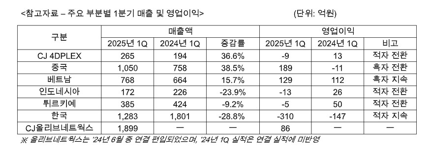 사진제공=CJ CGV