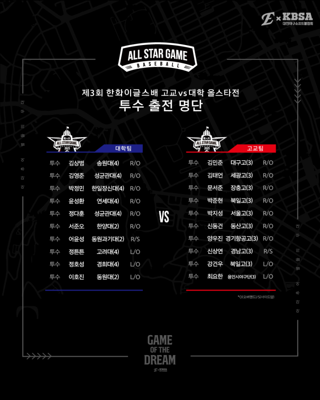 제3회 한화이글스배 '고교 vs 대학 올스타전' 출전 투수 명단. /사진=한화 이글스 제공