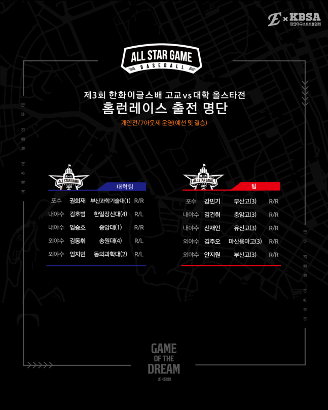 제3회 한화이글스배 '고교 vs 대학 올스타전' 홈런 레이스 출전 명단. /사진=한화 이글스 제공