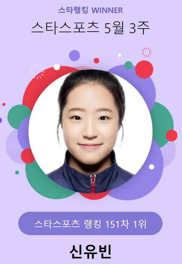 스타랭킹 스타스포츠 151차 1위 신유빈. /사진=스타뉴스