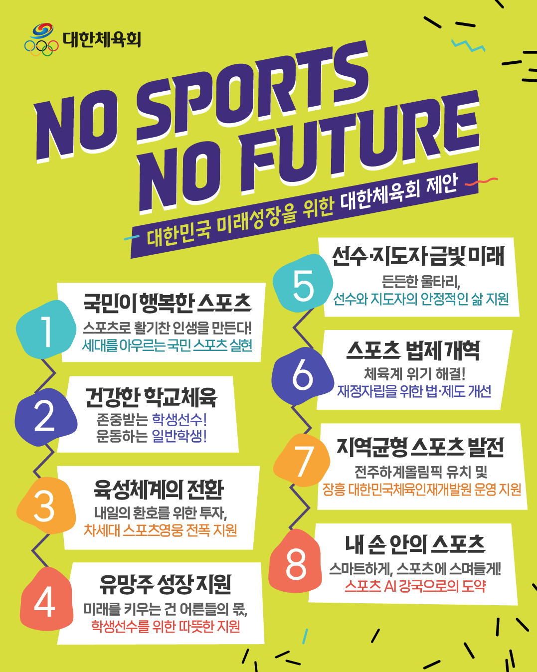 대한민국 미래성장을 위한 대한체육회 제안 카드뉴스. /그래픽=대한체육회 제공