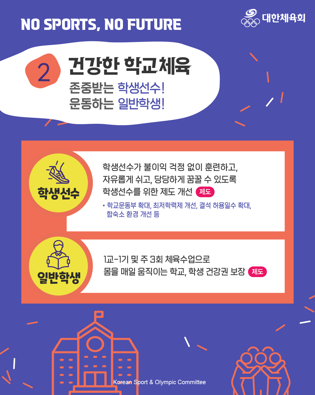 대한민국 미래성장을 위한 대한체육회 제안 카드뉴스. /그래픽=대한체육회 제공