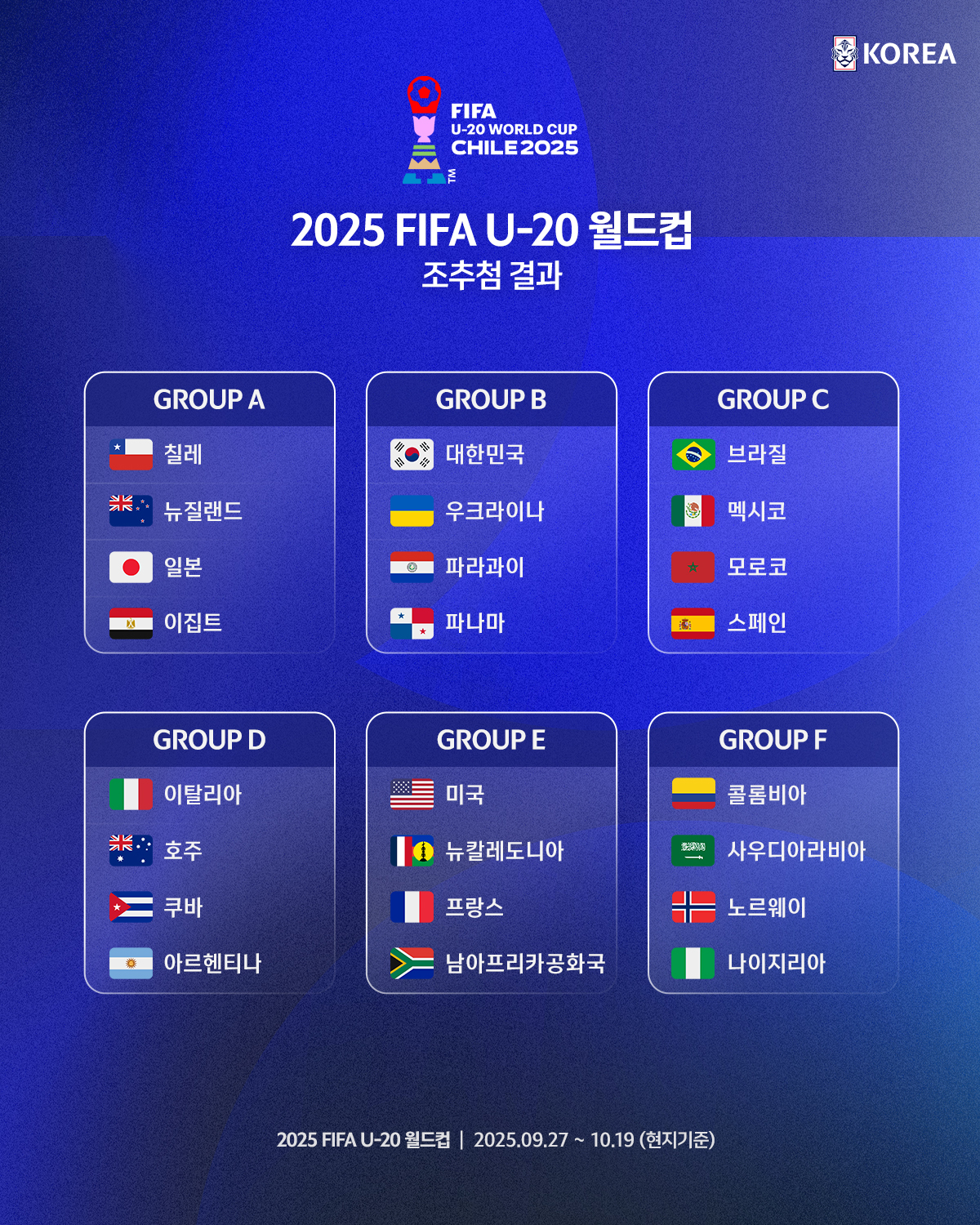 2025 U-20 월드컵 조추첨 결과. /사진=대한축구협회 제공
