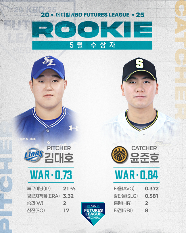 김대호(왼쪽)과 윤준호. /사진=KBO