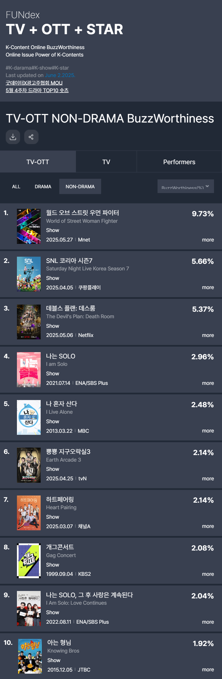 /사진=굿데이터코퍼레이션