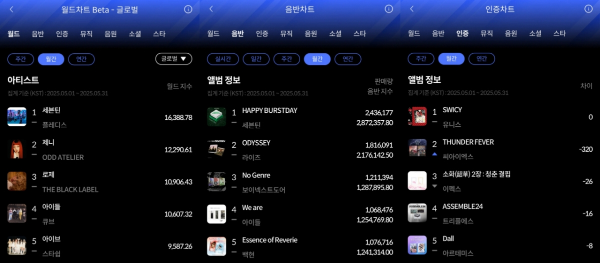 /사진=한터차트
