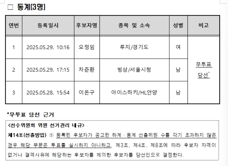 /사진=대한체육회