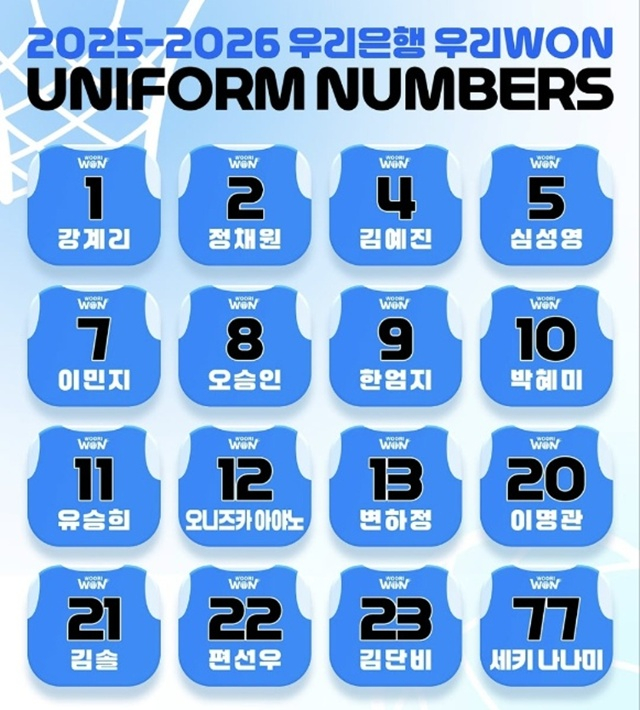 아산 우리은행 등번호. /사진=아산 우리은행 SNS