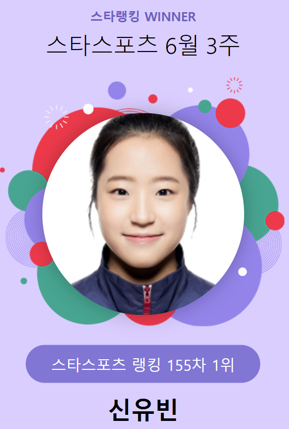 스타랭킹 스타스포츠 155차 1위 신유빈. /사진=스타뉴스