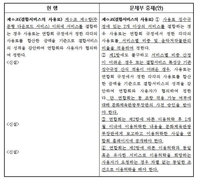 문체부 중재안. /사진=문화체육관광부