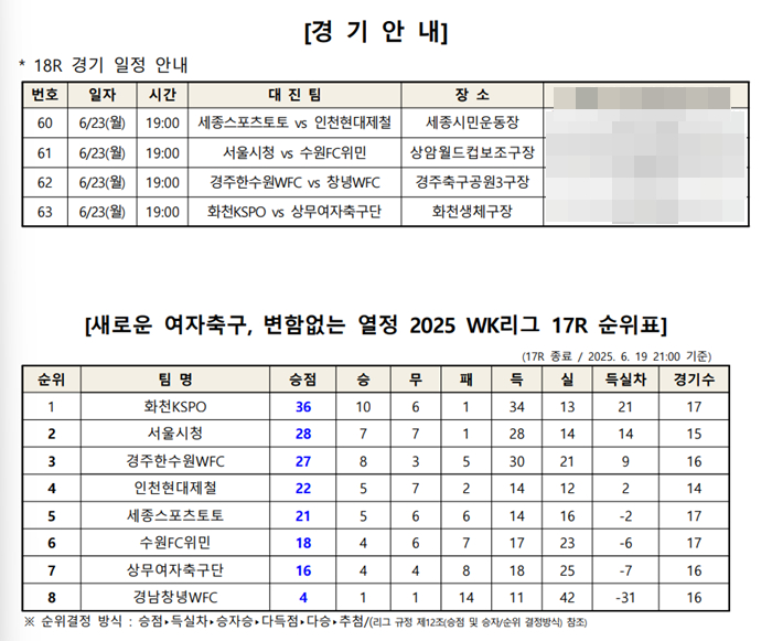 /사진=한국여자축구연맹