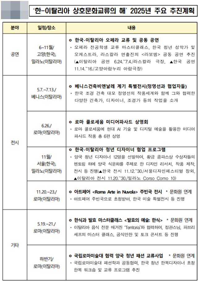 /사진=문체부