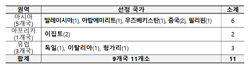신규 지정된 세종학당. /사진=문체부