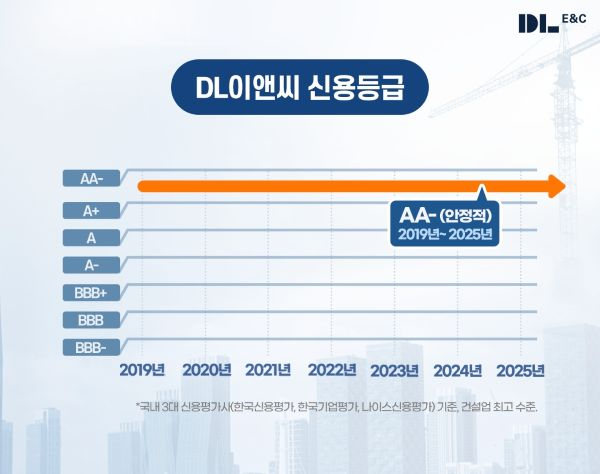 /사진제공=dl이앤씨