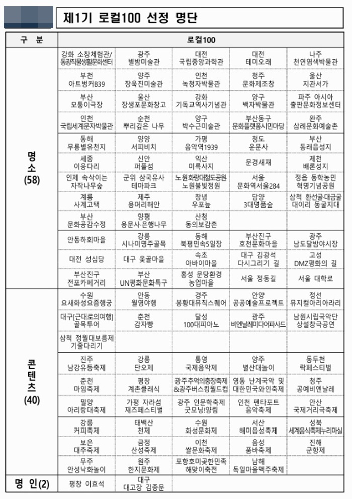 /사진=문체부