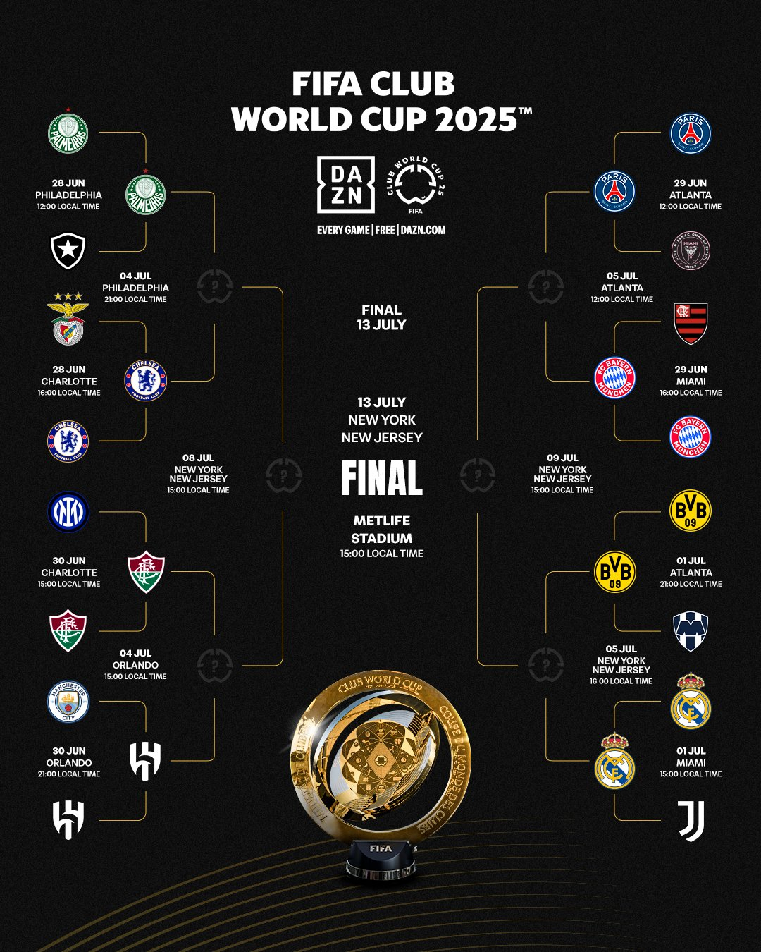 2025 국제축구연맹(FIFA) 클럽월드컵 대진표. /사진=국제축구연맹(FIFA) 클럽월드컵 공식 사회관계망서비스(SNS)