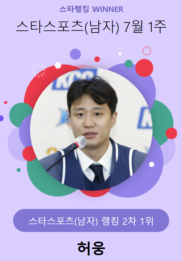 스타랭킹 스타스포츠 남자 2차 1위 허웅. /사진=스타뉴스