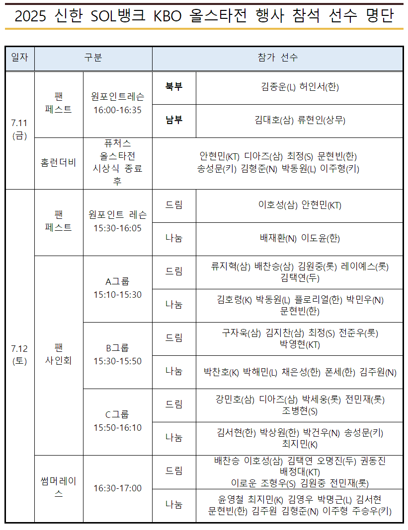 2025 신한 SOL뱅크 KBO 올스타전 행사 참석 선수 명단. /표=KBO 제공