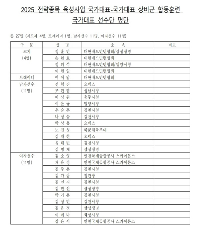 /사진=대한배드민턴협회