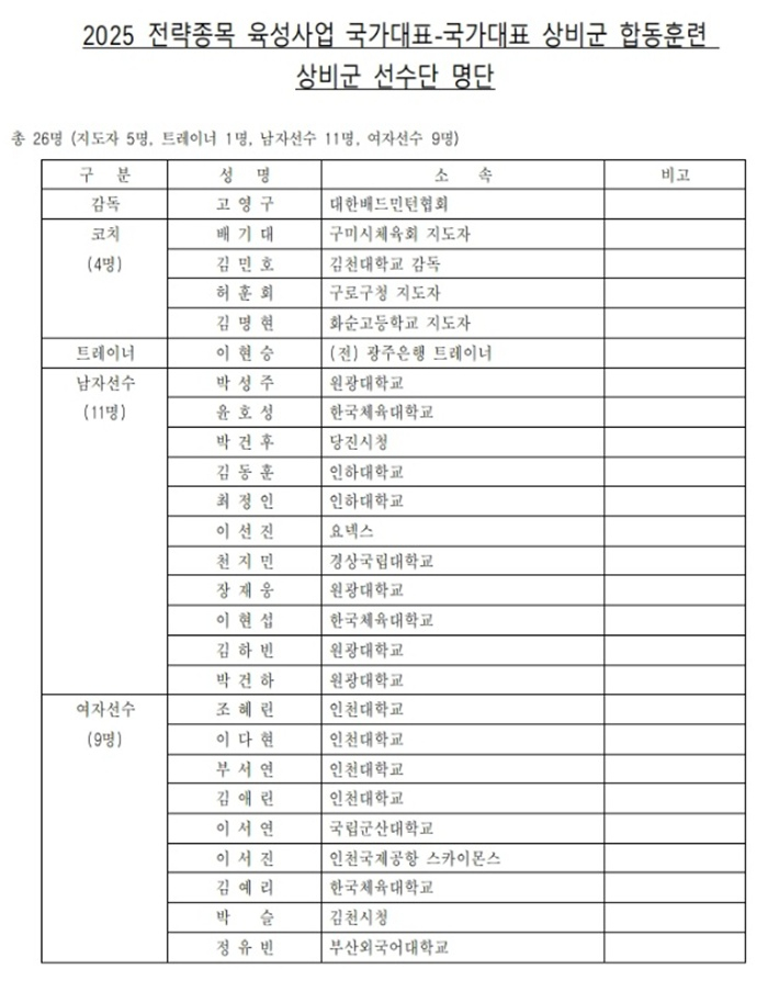 /사진=대한배드민턴협회