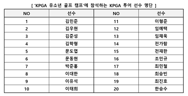 /사진=한국프로골프협회