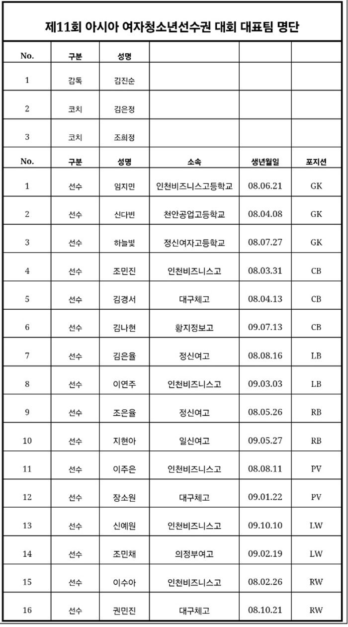 /사진=대한핸드볼협회