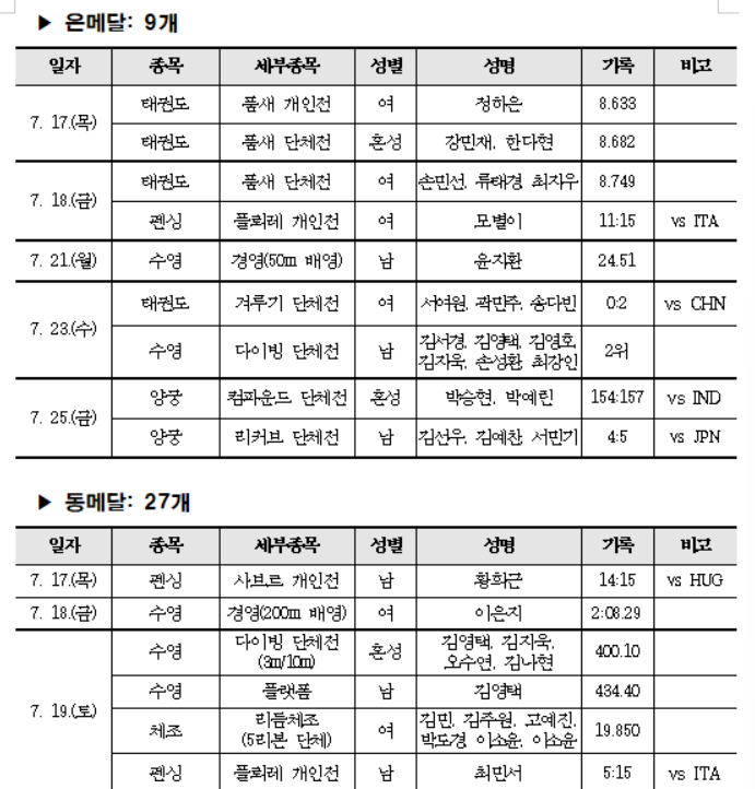 /사진=대한체육회