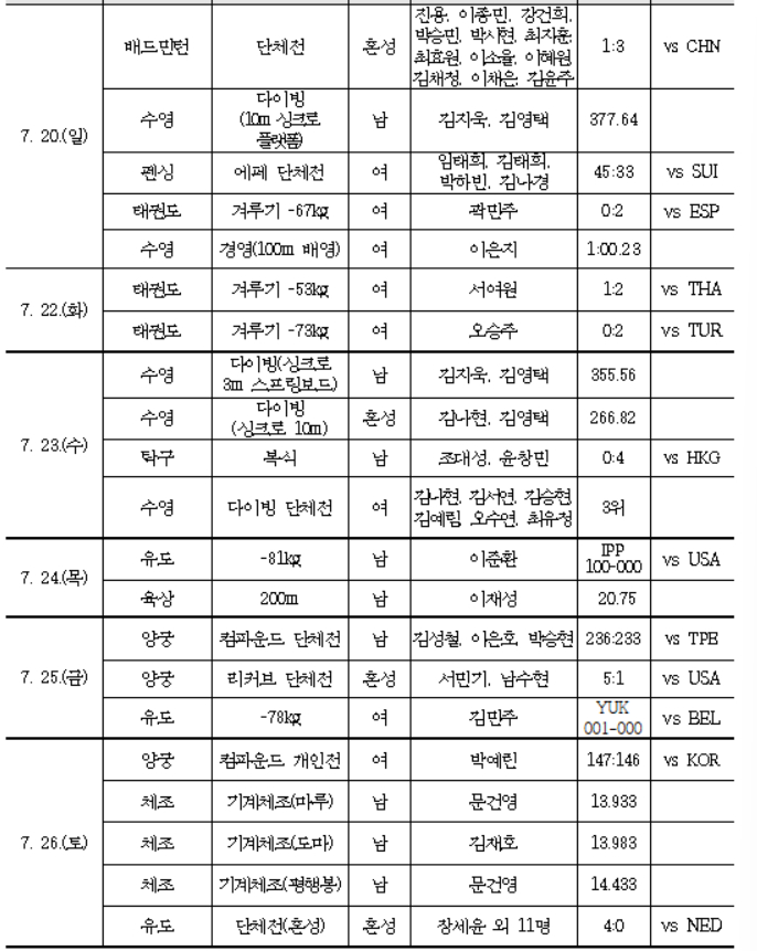 /사진=대한체육회