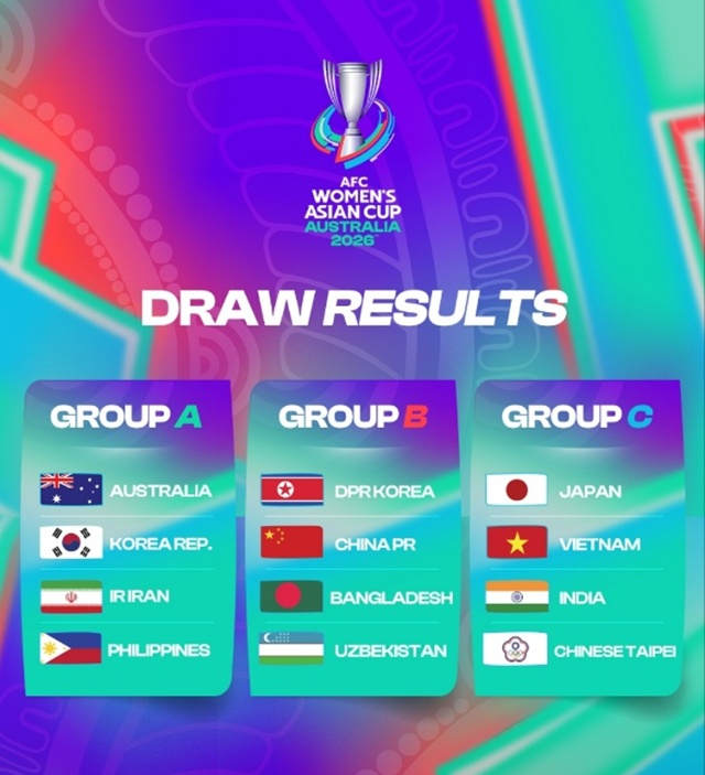 2026 호주 여자 아시안컵 조 추첨 결과. /사진=AFC 캡처