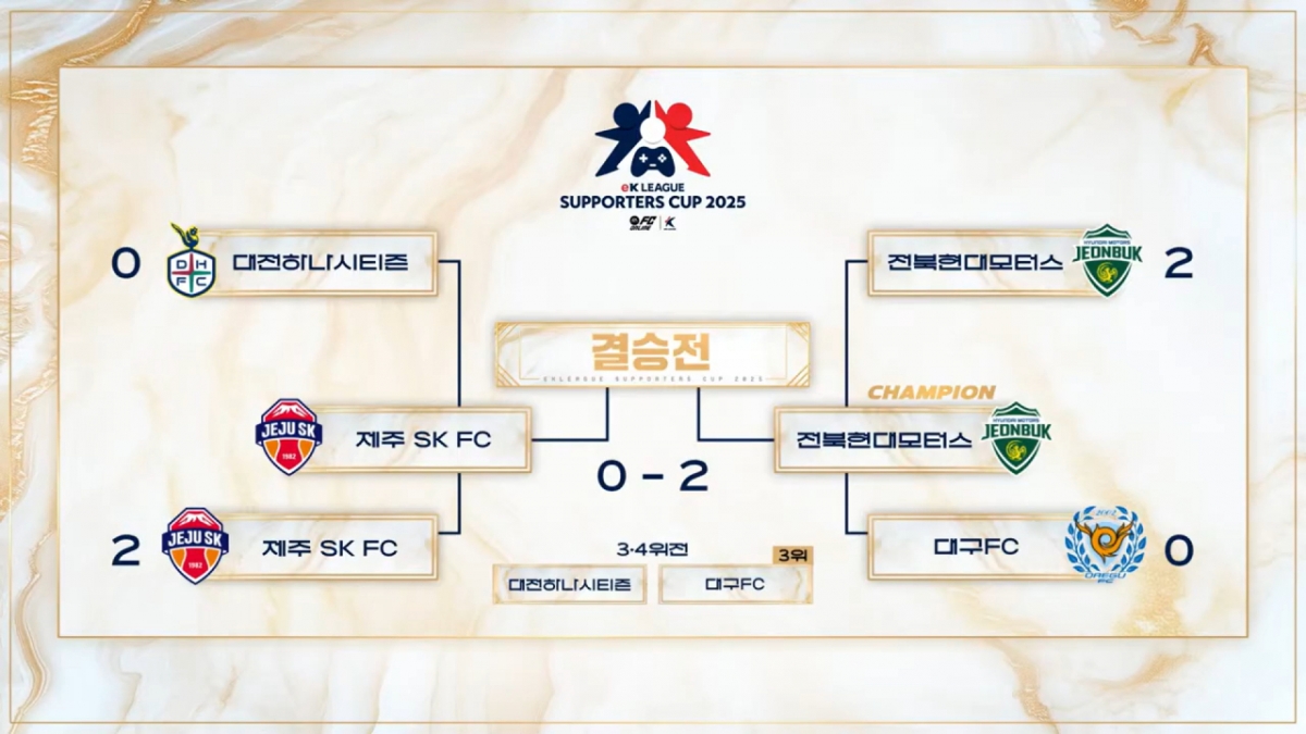 eK리그 서포터즈컵 2025 결과. /사진=한국프로축구연맹 제공