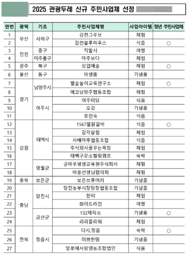 /사진=문체부