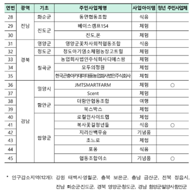 /사진=문체부