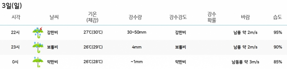 3일 창원 지역 오후 10시 무렵 강수량. /사진=기상청 홈페이지 갈무리