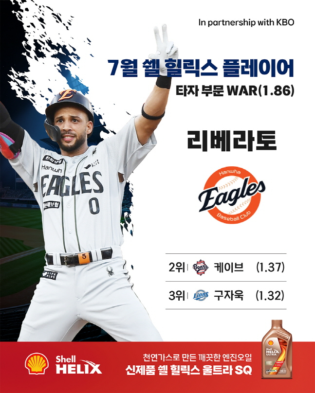 7월 쉘힐릭스플레이어로 선정된 한화 리베라토. /사진=KBO 제공