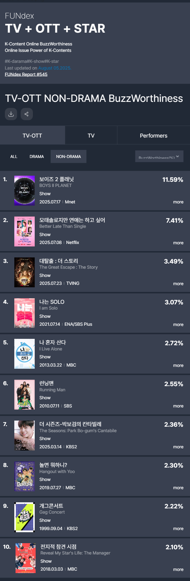 /사진=굿데이터코퍼레이션