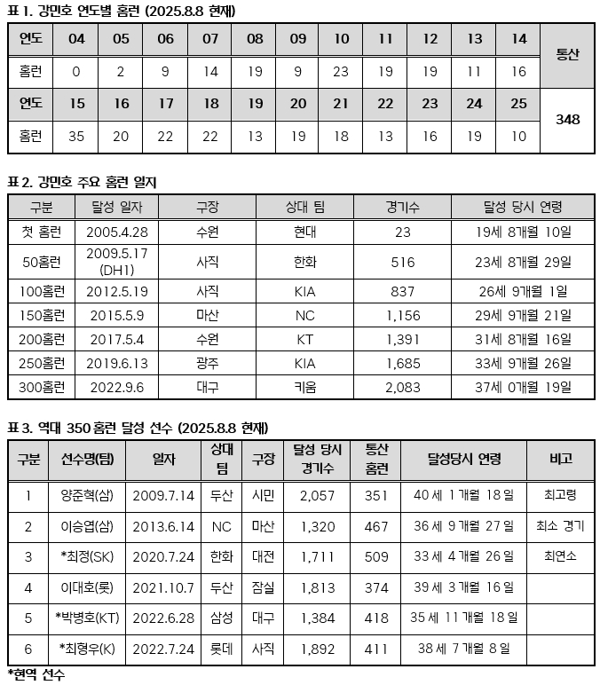 /표=KBO