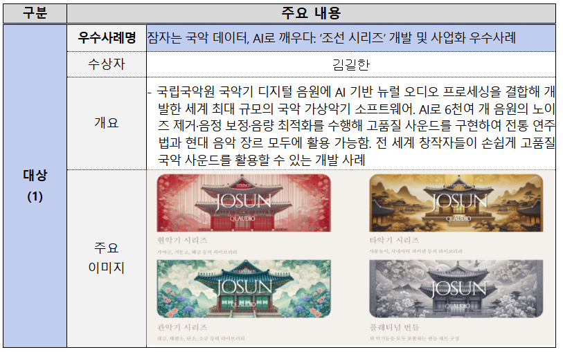 우수사례 부문 대상 '조선시리즈'. /사진=문화체육관광부
