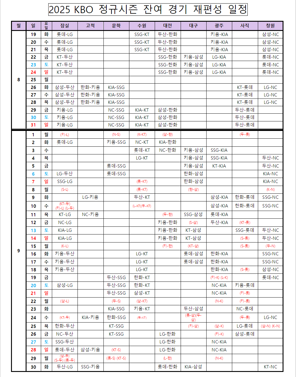 2025 KBO 정규시즌 잔여 경기 재편성 일정. /표=KBO 제공
