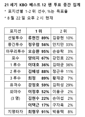 /사진=스타뉴스