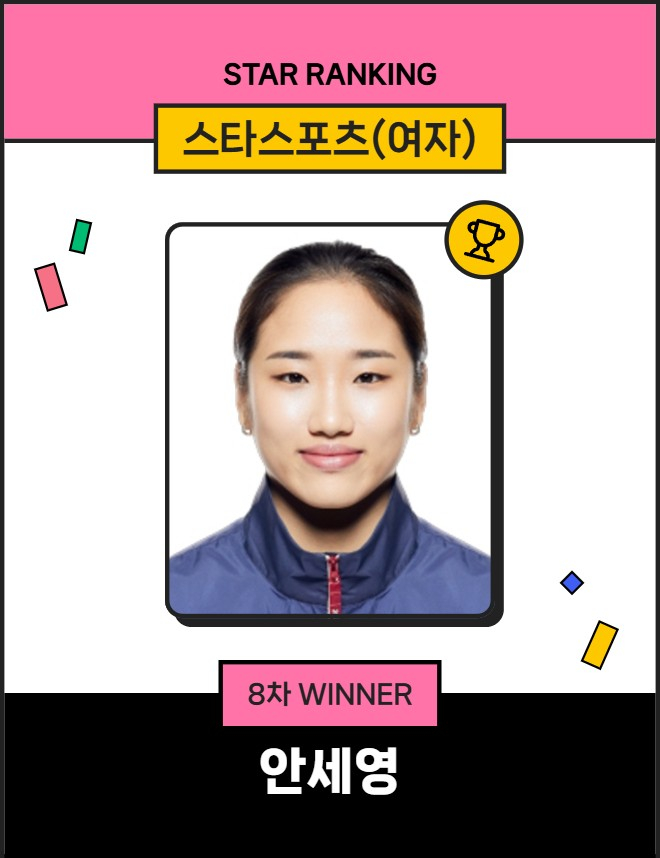 스타랭킹 스타스포츠 여자 8차 1위 안세영. /사진=스타뉴스