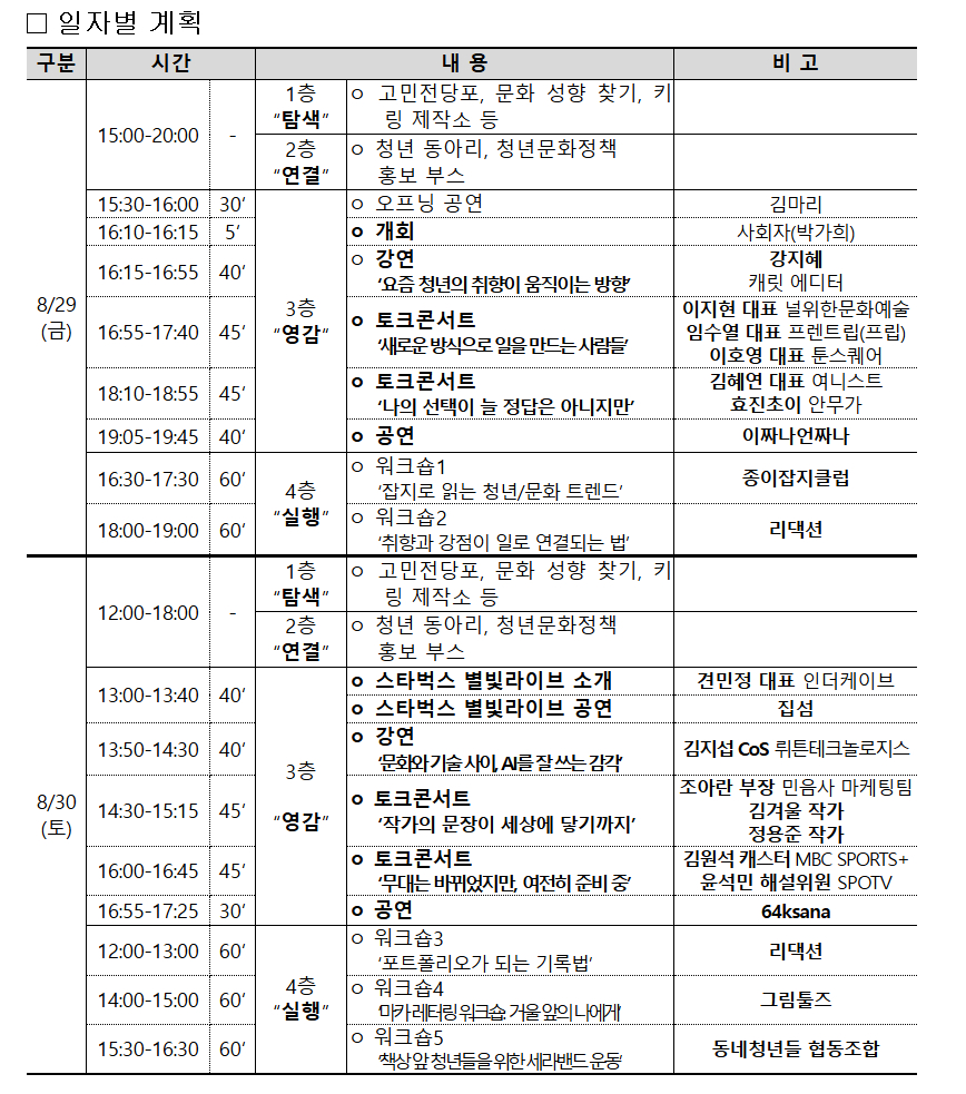‘2025 청년문화주간’ 일정. /사진=문체부
