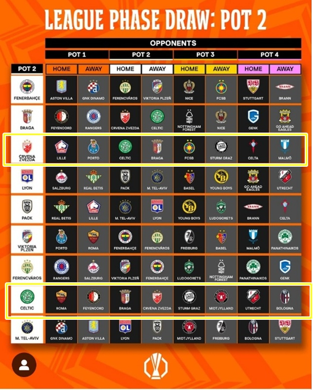 설영우가 뛰는 츠르베나 즈베즈다, 양현준이 뛰는 셀틱의 유로파 대진. /사진=UEFA SNS